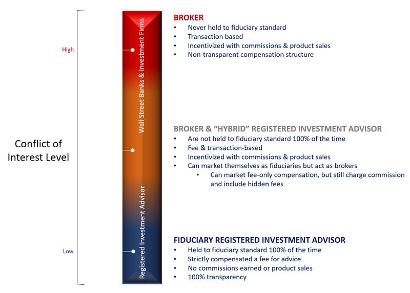 Why FWA - FOCUS Wealth Advisors